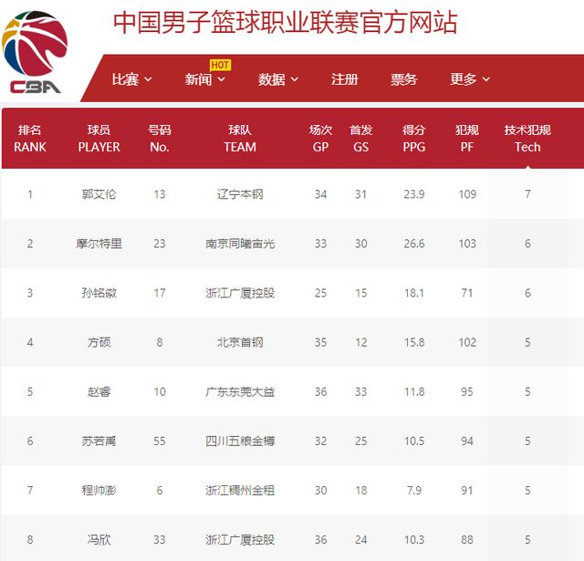 并用简短的