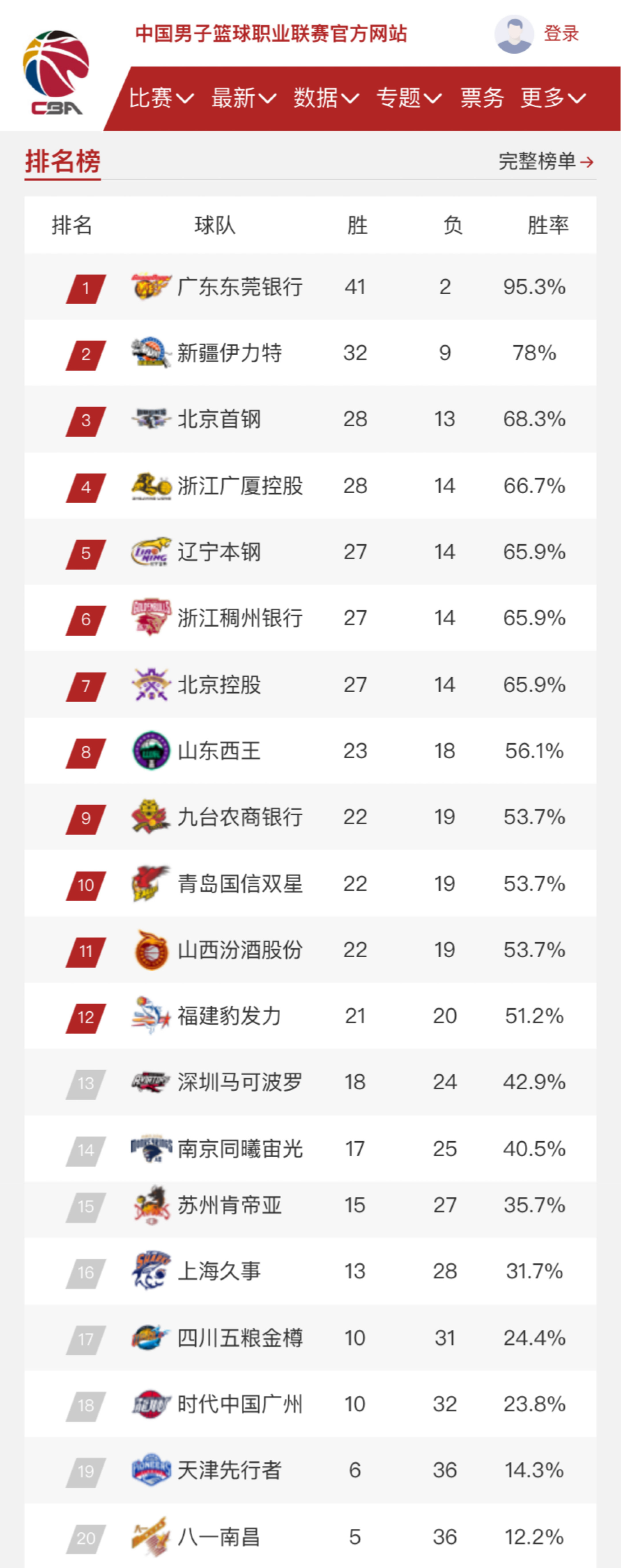 无论是从比